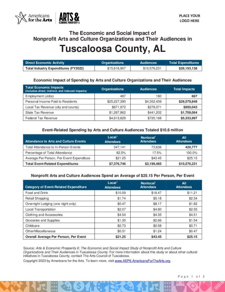  Arts & Economic Prosperity